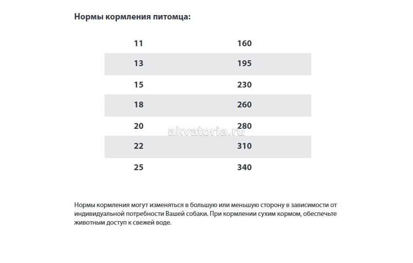 Корм для собак Gina Elite Dog Ocean Fish, Potato & Lemon, беззерновой, сухой, 1 кг