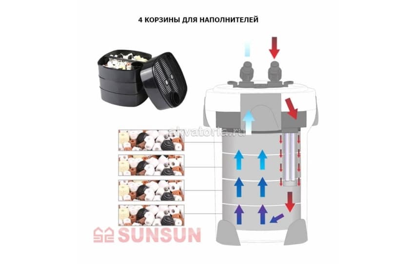 SunSun HW-3000