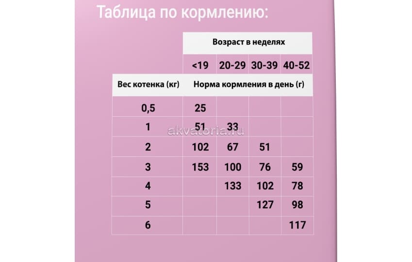 Корм для котят DARSI Kitten, индейка, сухой, 10 кг