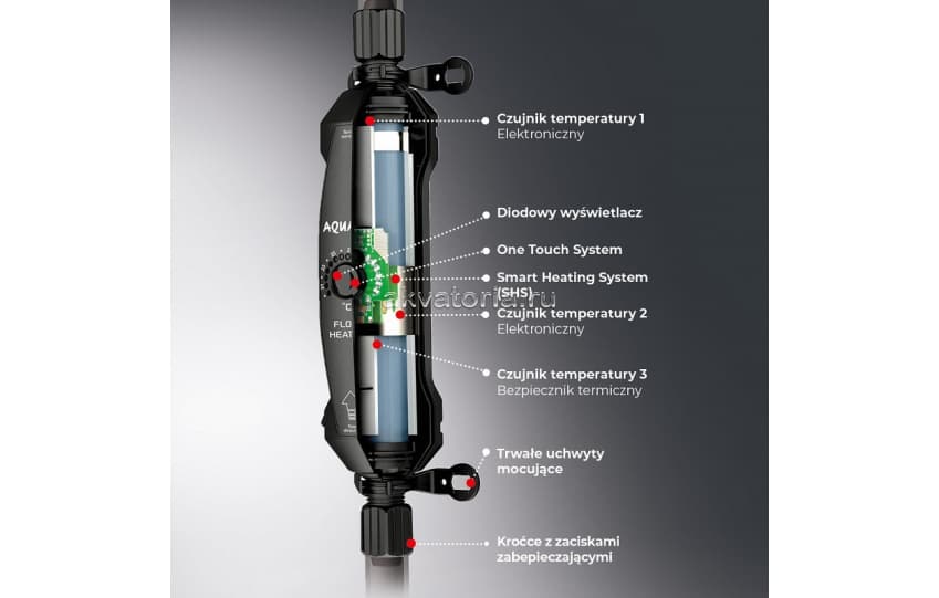Нагреватель проточный внешний Aquael Flow Heater 500