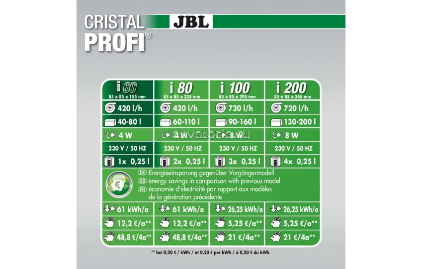 Внутренний аквариумный фильтр JBL CristalProfi i200 greenline