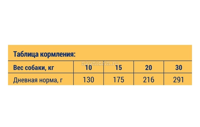 Корм для взрослых собак средних пород Brit Premium Dog Adult Medium, телятина и индейка, 15 кг