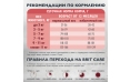 Корм для взрослых привередливых кошек Brit Care Cat Adult Delicious Taste, утка и индейка, 7 кг