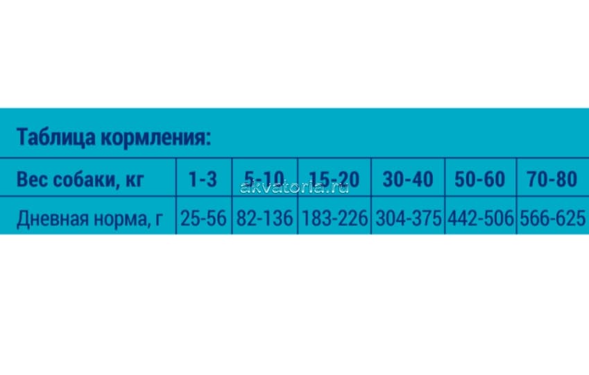 Корм для взрослых собак всех пород Brit Premium Dog Sensitive, ягнёнок и индейка, 8 кг