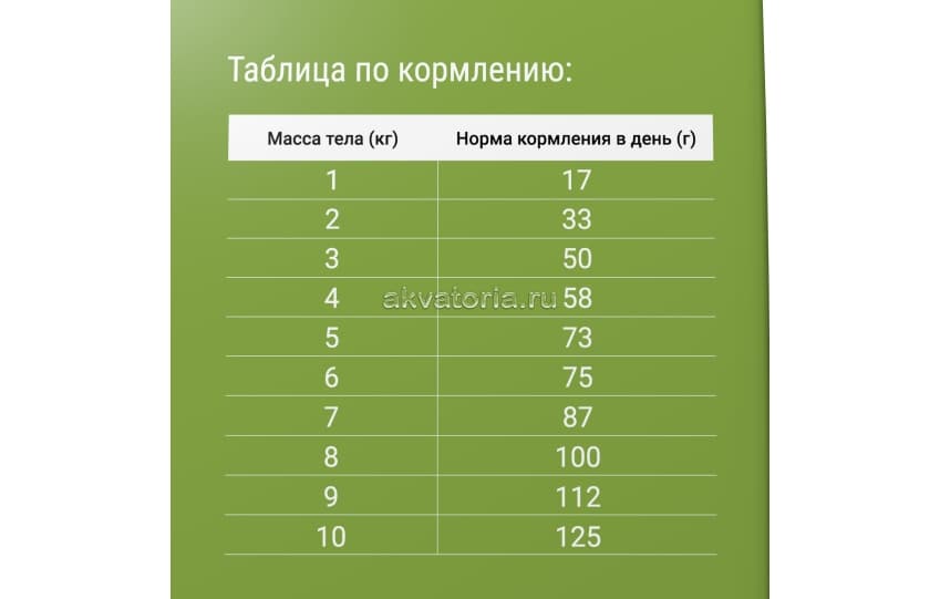 Корм для стерилизованных кошек DARSI Sterilised, курица, сухой, 10 кг