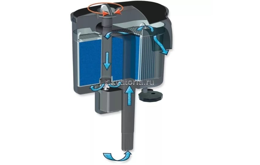 Фильтр внешний AQUAEL Versamax FZN-2